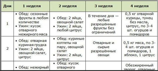 Как похудеть подростку за 2 недели